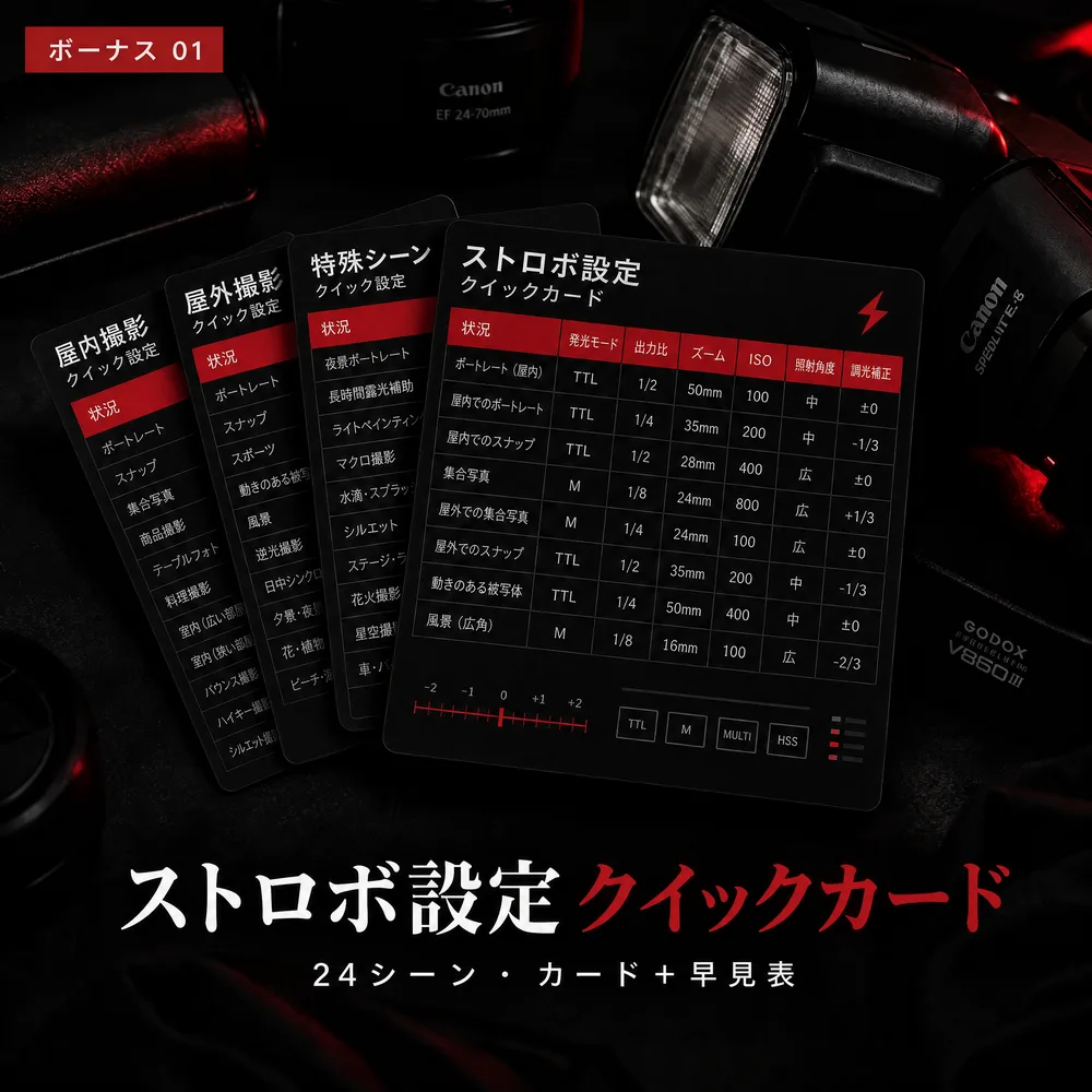 ストロボ設定クイックカード